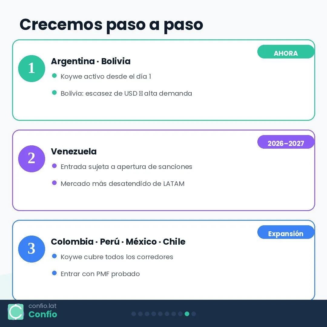 Presentación de Confío