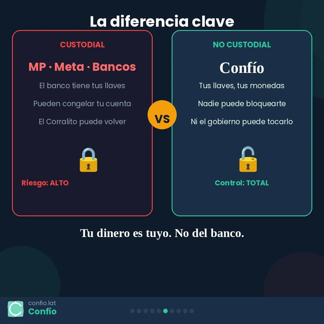 Presentación de Confío