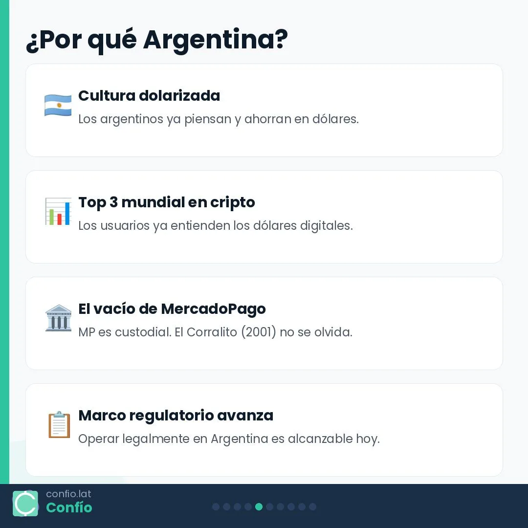 Presentación de Confío