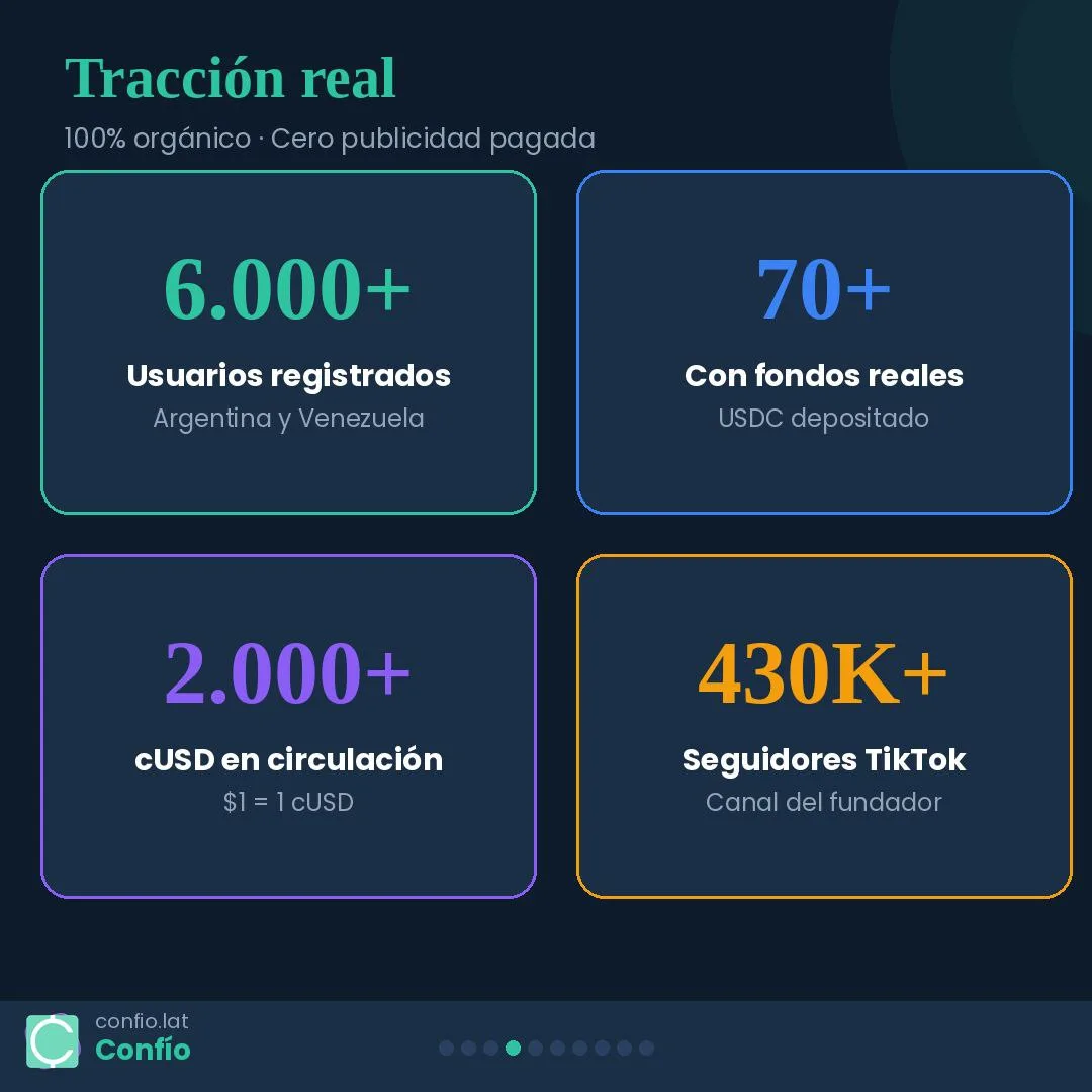 Presentación de Confío