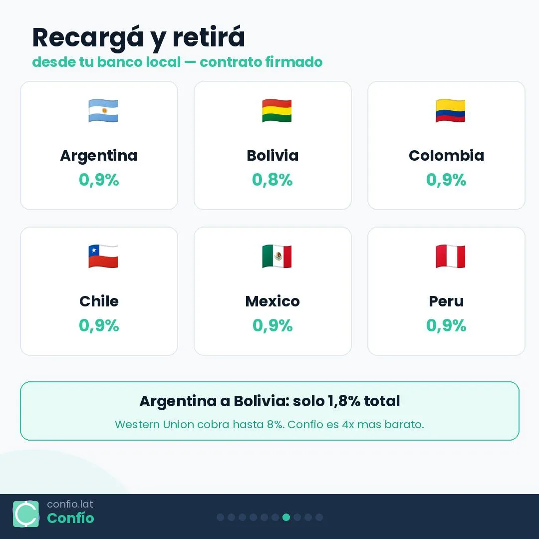 Presentación de Confío