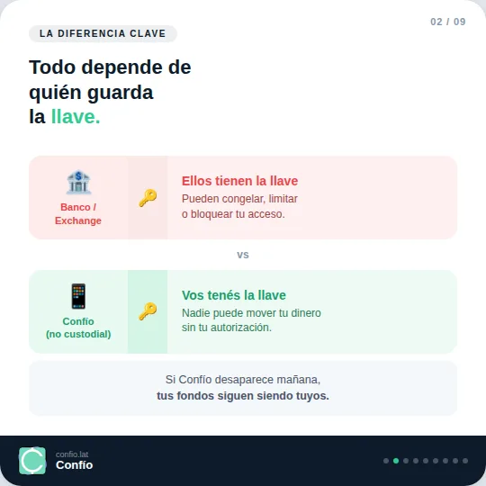Por qué Confío no guarda tu dinero — y por qué eso importa