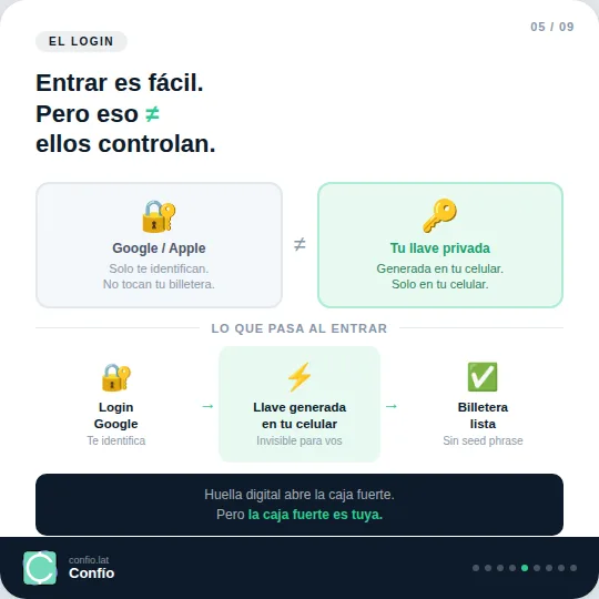 Por qué Confío no guarda tu dinero — y por qué eso importa
